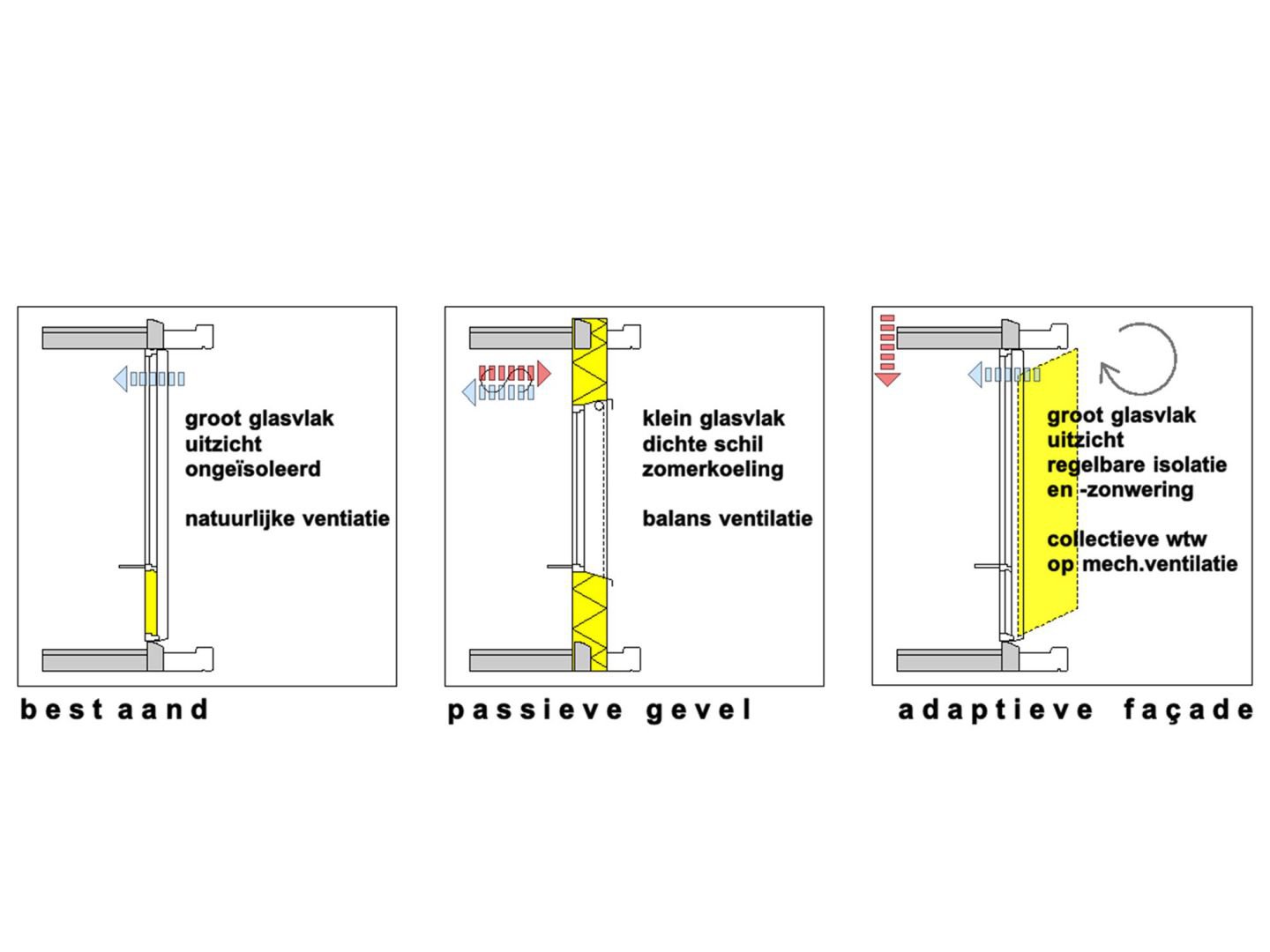 bureau_cees_vellekoop-lindenhove-adaptieve-gevel-squashed.jpg
